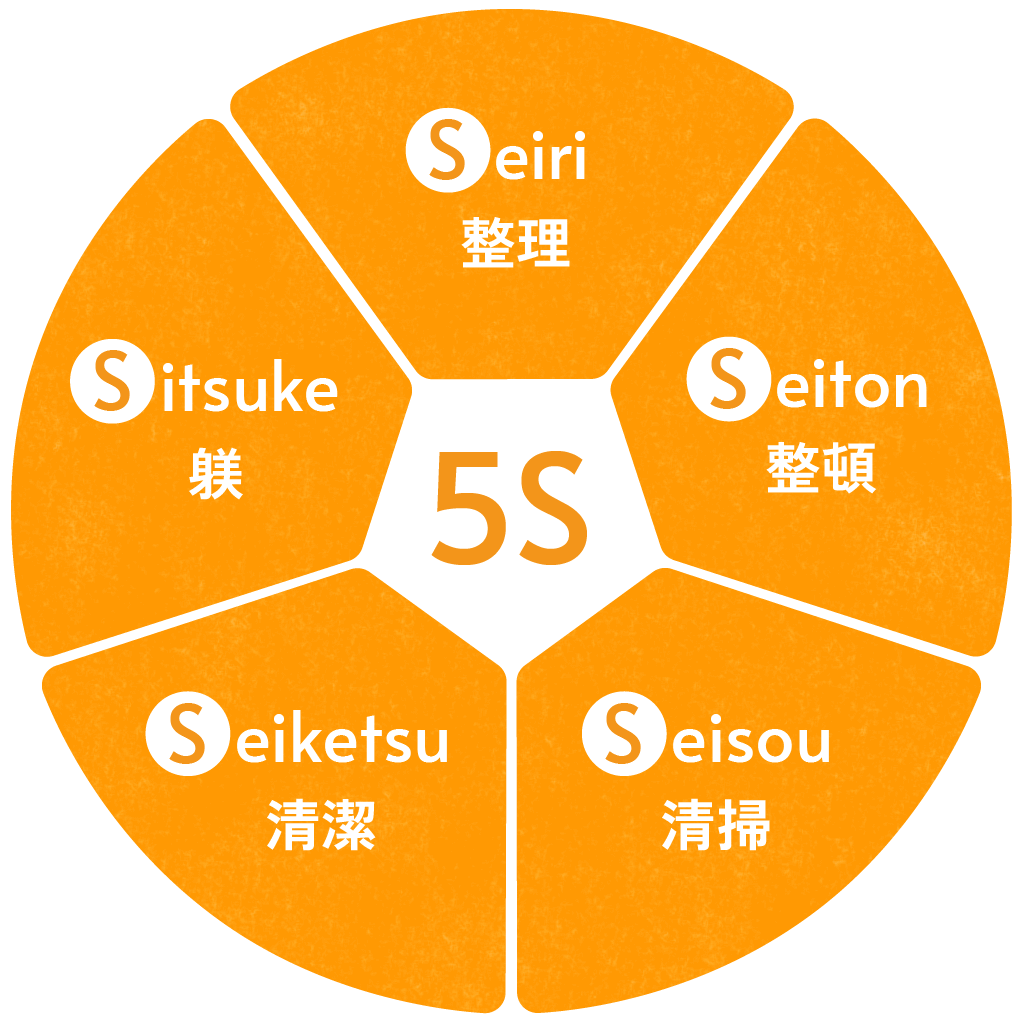 5Sの図